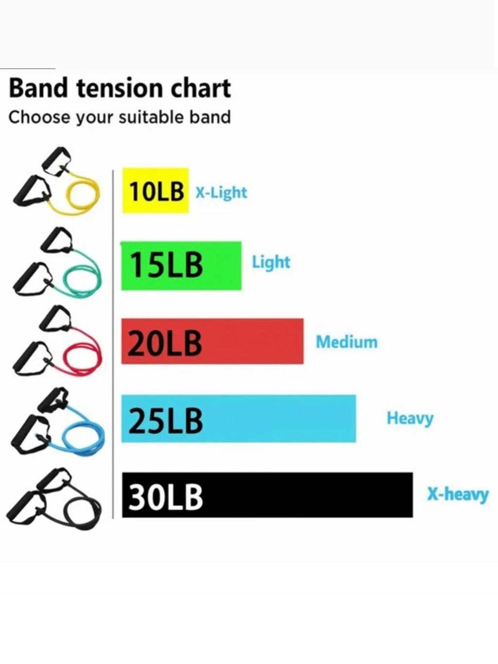 4-Piece Resistance Band Set with Handles – 5 Levels (10-30 LBS)