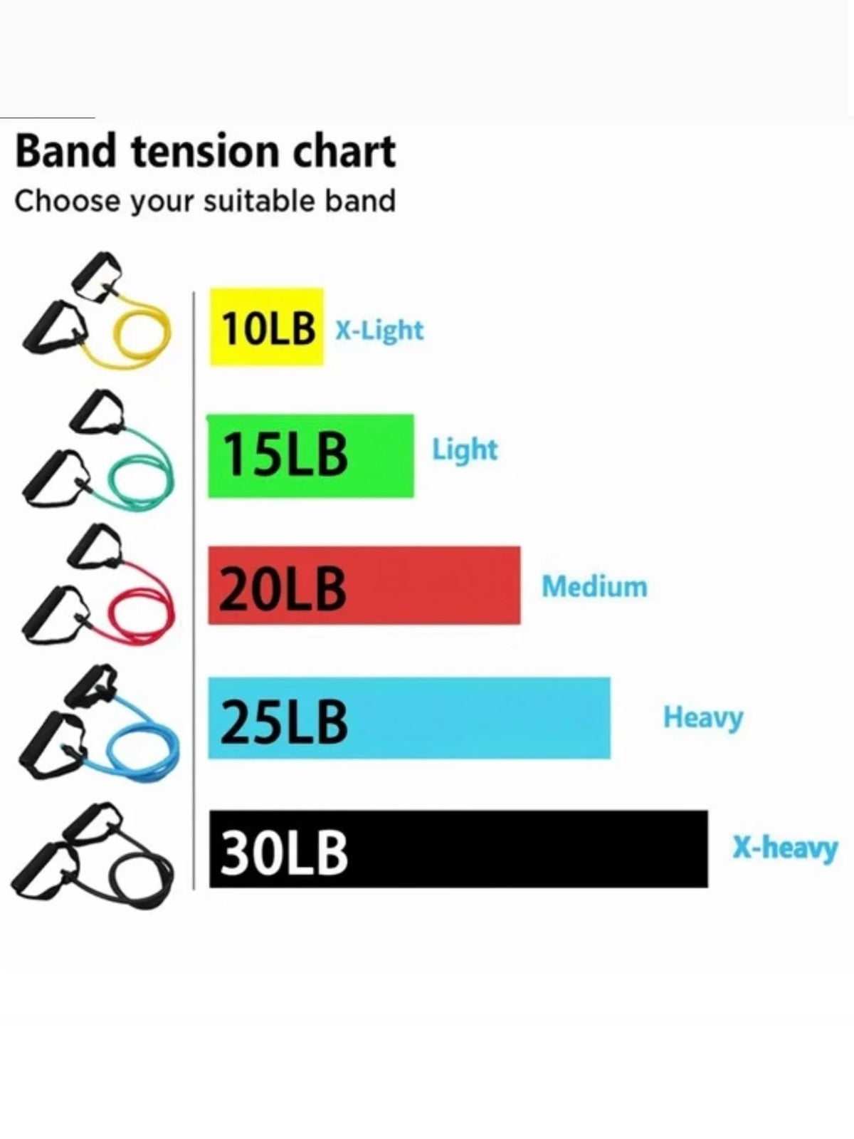 4-Piece Resistance Band Set with Handles – 5 Levels (10-30 LBS)
