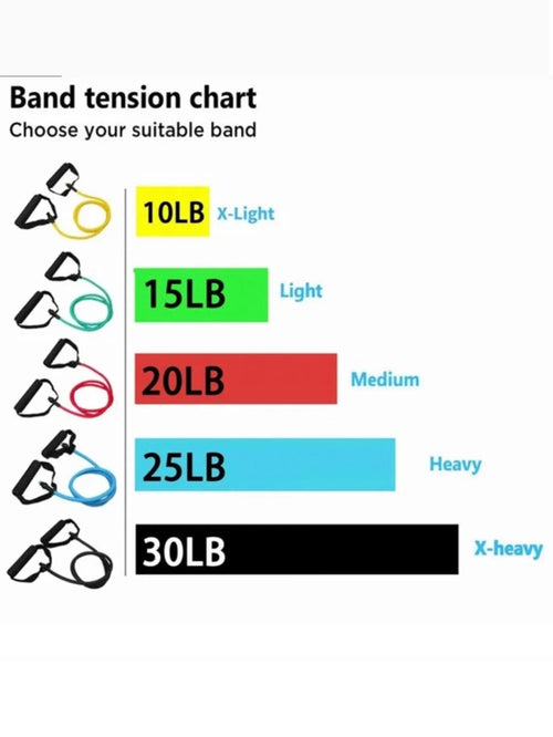 4-Piece Resistance Band Set with Handles – 5 Levels (10-30 LBS)