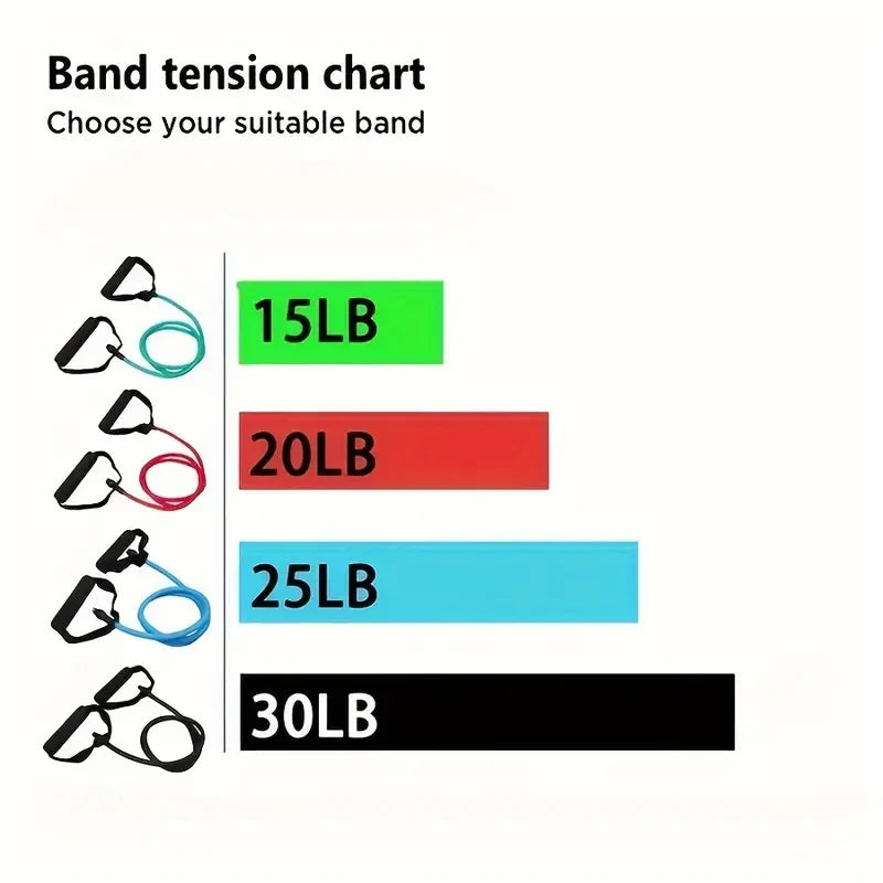 4-Piece Resistance Band Set with Handles – 5 Levels (10-30 LBS)